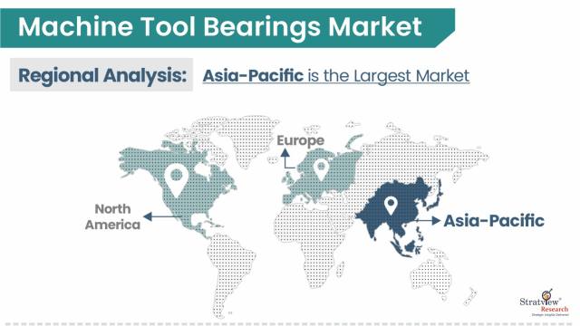 Machine-Tool-Bearings-Market-Regional-Insights